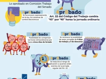Inicio de 44 horas semanales jornada laoral