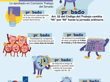Inicio de 44 horas semanales jornada laoral